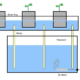 Hydroponic Wick System