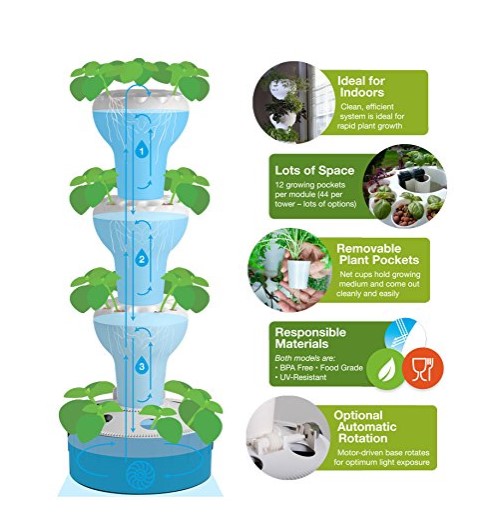 Sketch of how the Foody Hydroponic System works