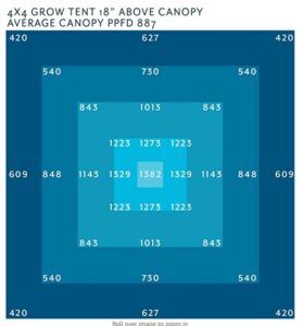 Grower's Choice ROI-E680 LED Grow Light