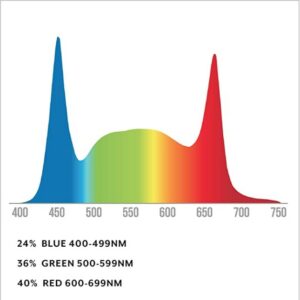 Grower's Choice ROI-E680 LED Grow Light