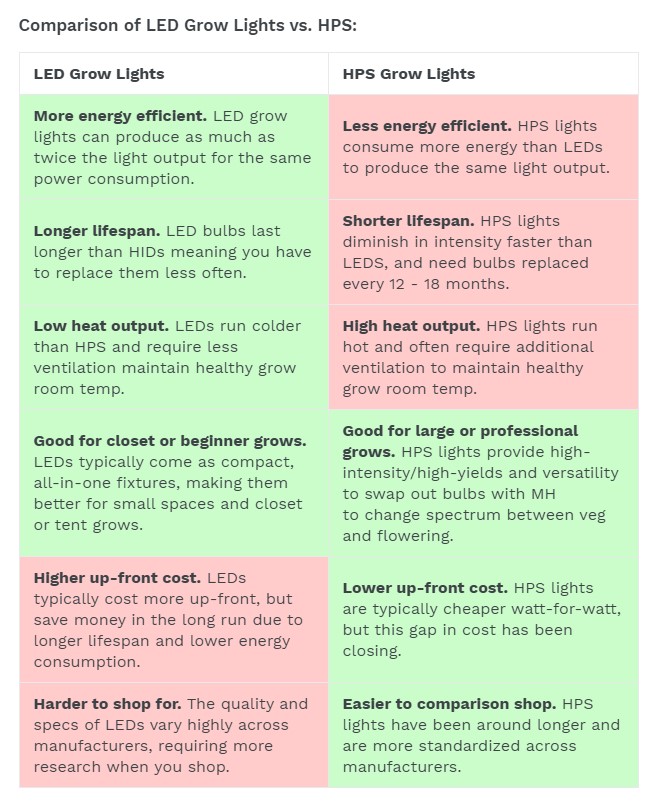 Pros and cons of LEDs vs HIDs