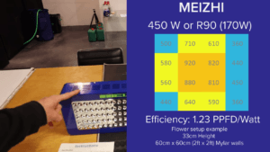 Meizhi Light Intensity