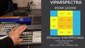 ViparSpectra Light Intensity