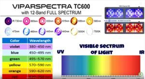 ViparSpectra 600 Watt LED Grow Light Review Spectrum